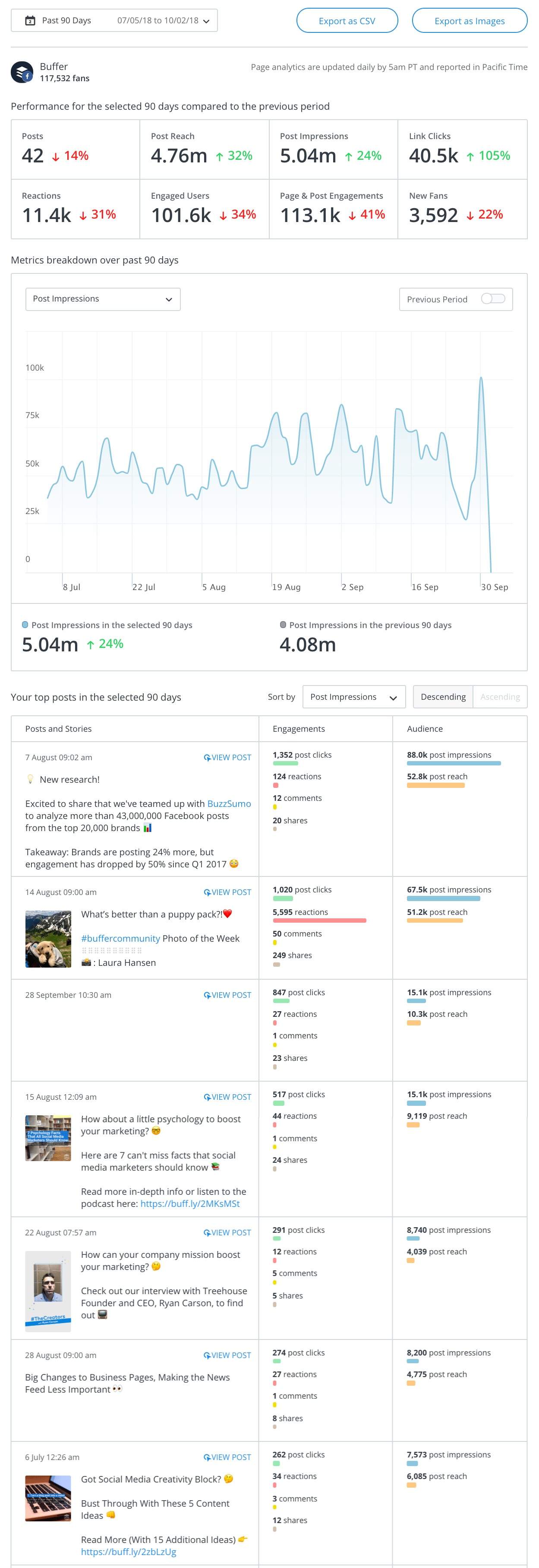Buffer Overview Report Buffer Overview Report