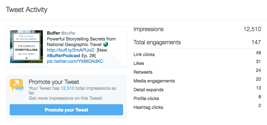Tweet analytics