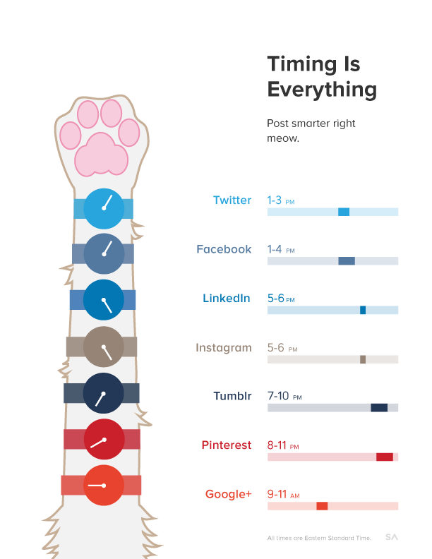 SumAll study on best time to post SumAll study on best time to post