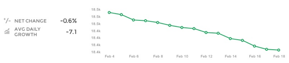 Union Metrics on posting consistency Union Metrics on posting consistency
